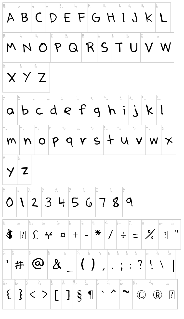 Denne's Pen font map